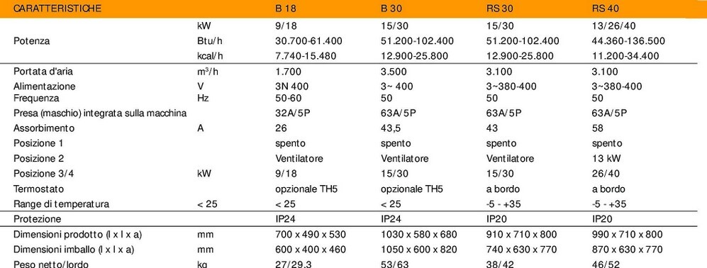 noleggio-affitto-generatori-di-calore-elettrici-alta-potenza